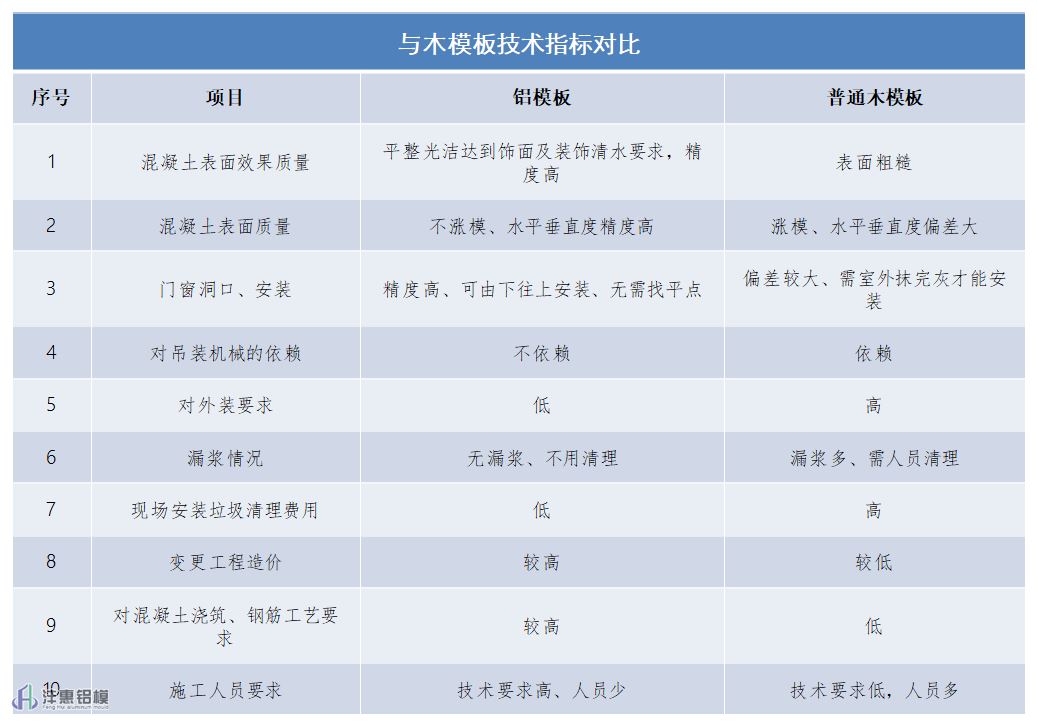 與木模板指標(biāo)對比.png